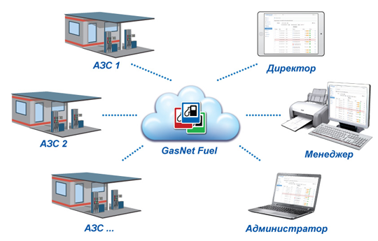 GasNet Fuel